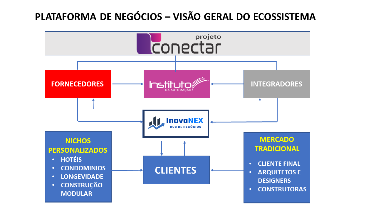 plataforma_diagrama.png